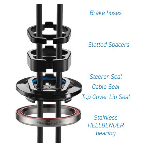 Cane Creek HCR Headset